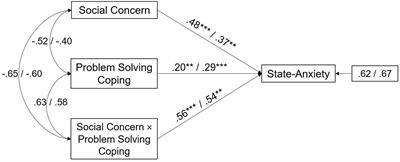 Re-examining the Role of Coping Strategies in the Associations Between Infertility-Related Stress Dimensions and State-Anxiety: Implications for Clinical Interventions With Infertile Couples